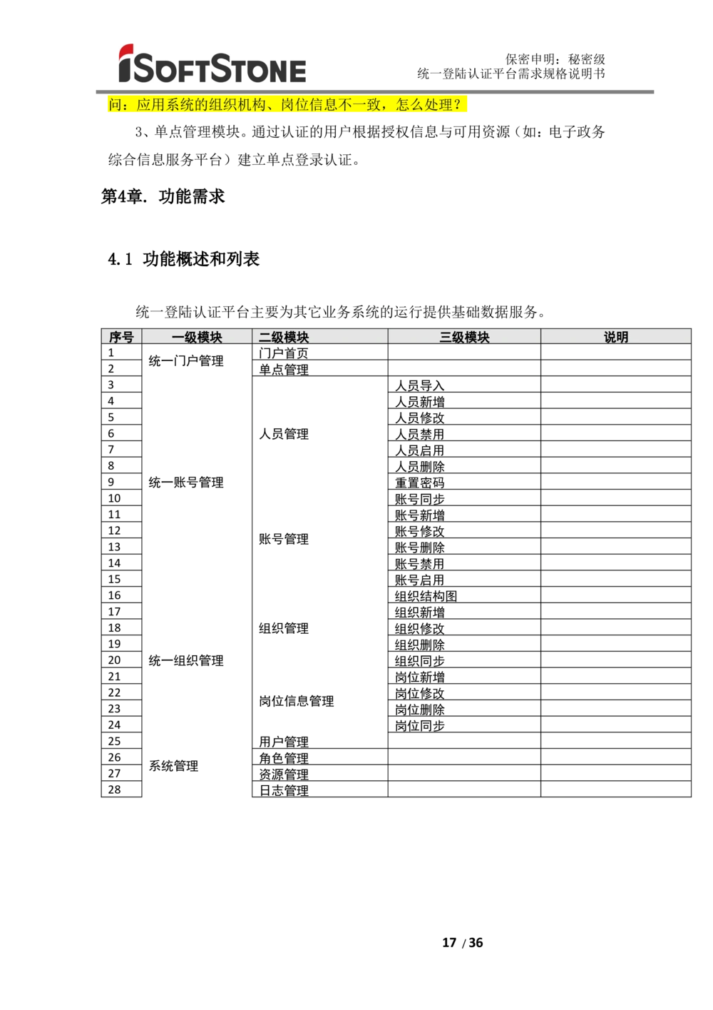 统一登陆认证平台-需求规格说明书（完整版_436套软件开发需求文档_VD516-软件开发需求文档_10各类系统软件开发需求_更新内容