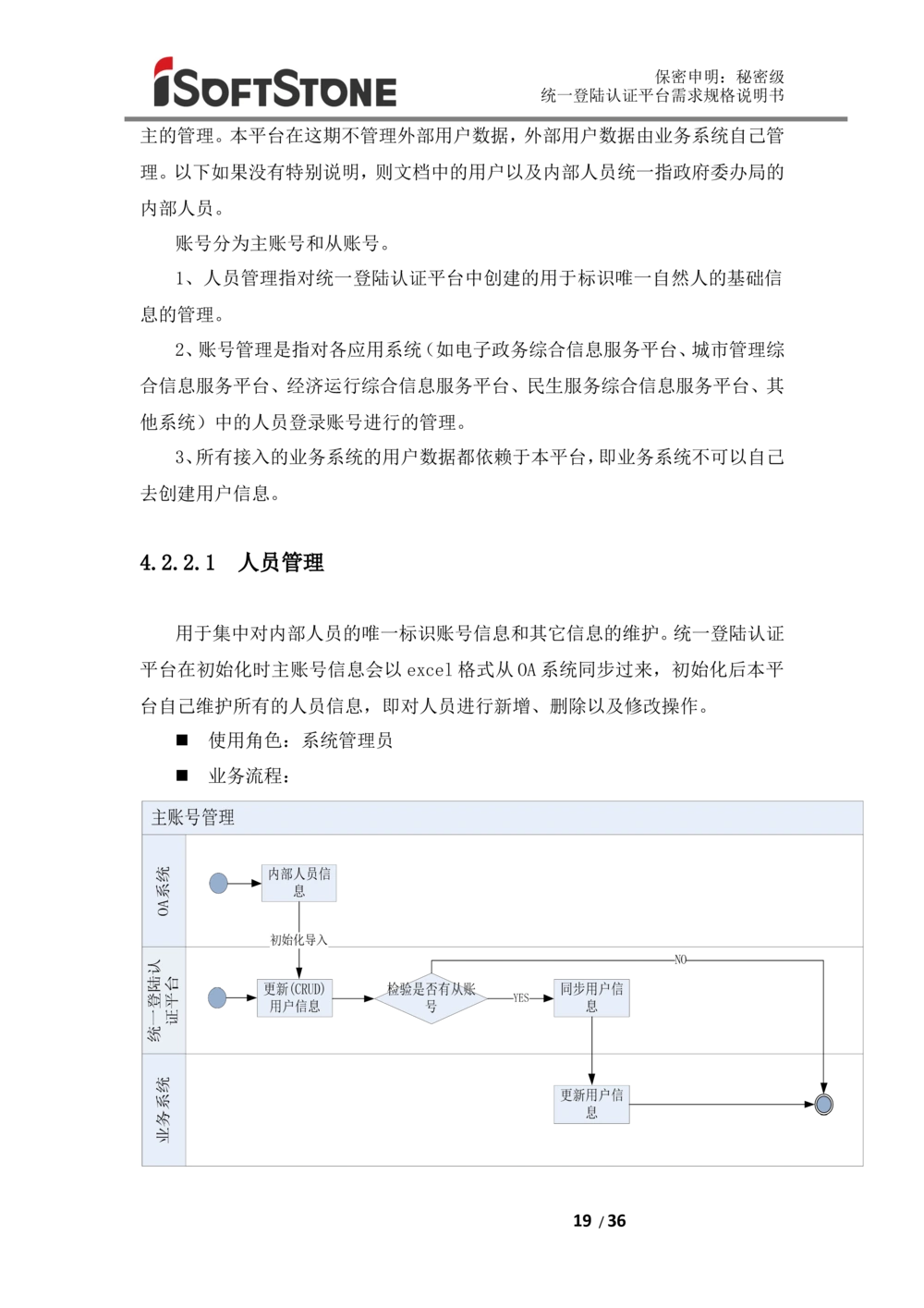 统一登陆认证平台-需求规格说明书（完整版_436套软件开发需求文档_VD516-软件开发需求文档_10各类系统软件开发需求_更新内容