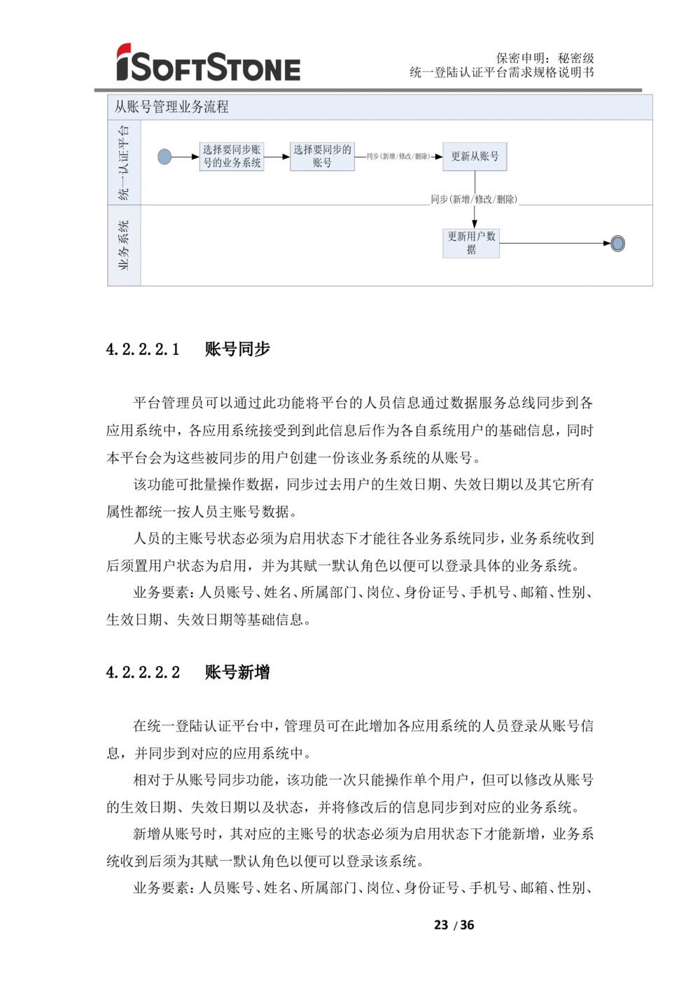 统一登陆认证平台-需求规格说明书（完整版_436套软件开发需求文档_VD516-软件开发需求文档_10各类系统软件开发需求_更新内容