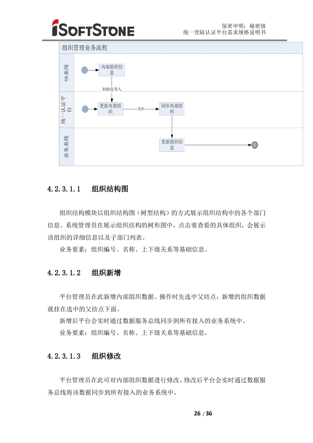 统一登陆认证平台-需求规格说明书（完整版_436套软件开发需求文档_VD516-软件开发需求文档_10各类系统软件开发需求_更新内容
