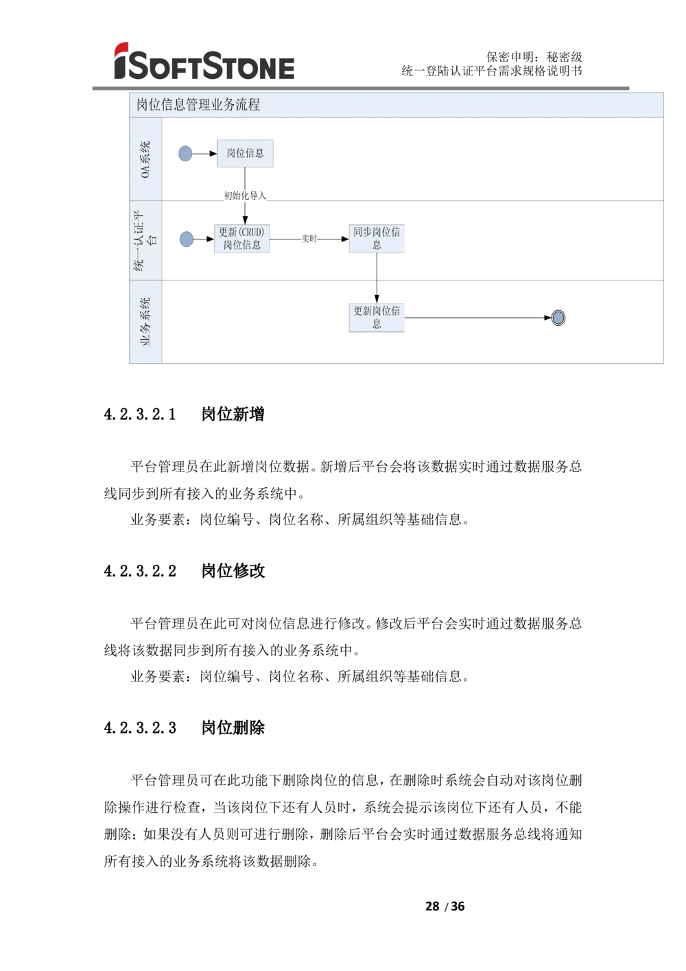 统一登陆认证平台-需求规格说明书（完整版_436套软件开发需求文档_VD516-软件开发需求文档_10各类系统软件开发需求_更新内容