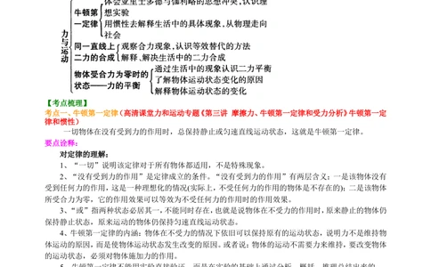 中考总复习：牛顿第一定律二力平衡（提高）知识讲解_中考全科复习资料_北京四中绝密资料04中考物理总复习_15总复习：牛顿第一定律二力平衡（提高）