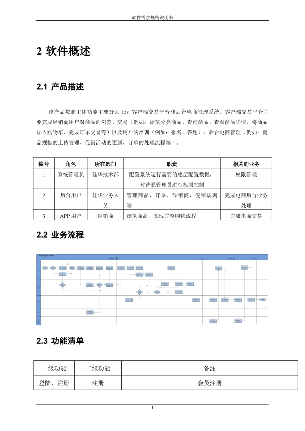 某APP需求规格说明书_436套软件开发需求文档_VD516-软件开发需求文档_10各类系统软件开发需求_更新内容