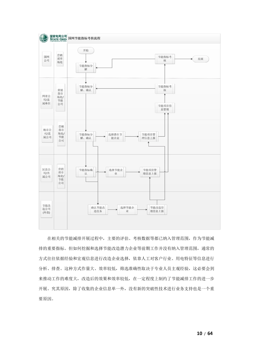 基于大数据平台的客户侧能量管理及信息增值服务业务需求规格说明书v1121_436套软件开发需求文档_VD516-软件开发需求文档_10各类系统软件开发需求