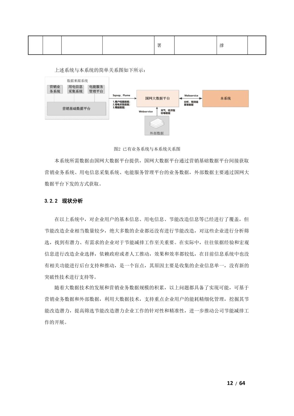 基于大数据平台的客户侧能量管理及信息增值服务业务需求规格说明书v1121_436套软件开发需求文档_VD516-软件开发需求文档_10各类系统软件开发需求