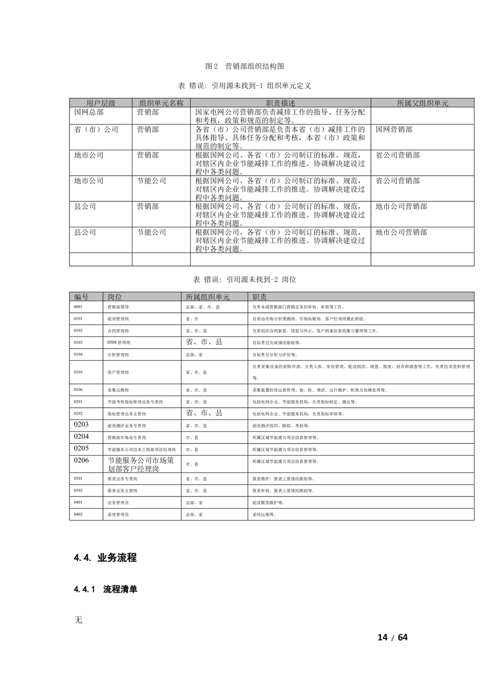 基于大数据平台的客户侧能量管理及信息增值服务业务需求规格说明书v1121_436套软件开发需求文档_VD516-软件开发需求文档_10各类系统软件开发需求