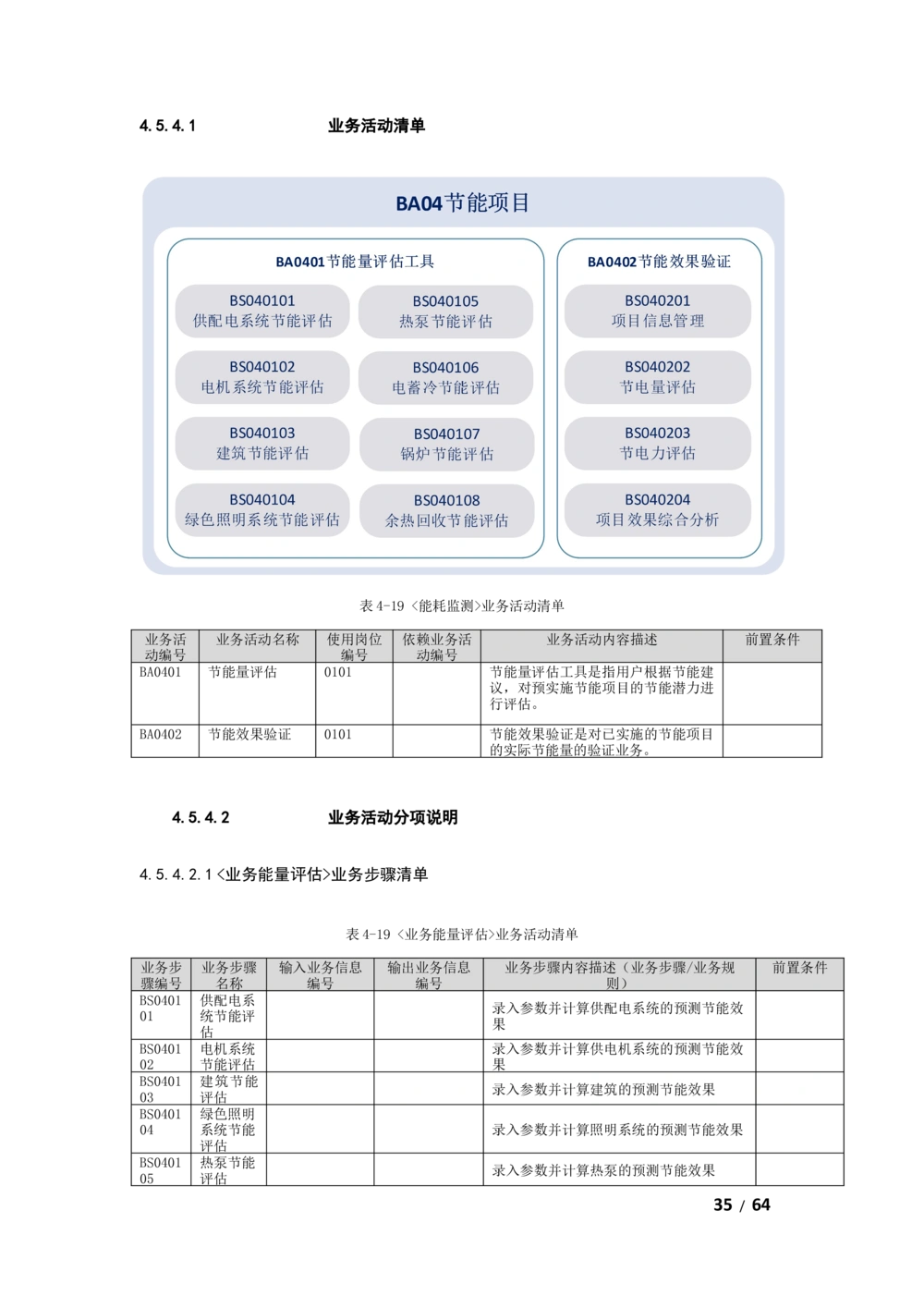 基于大数据平台的客户侧能量管理及信息增值服务业务需求规格说明书v1121_436套软件开发需求文档_VD516-软件开发需求文档_10各类系统软件开发需求