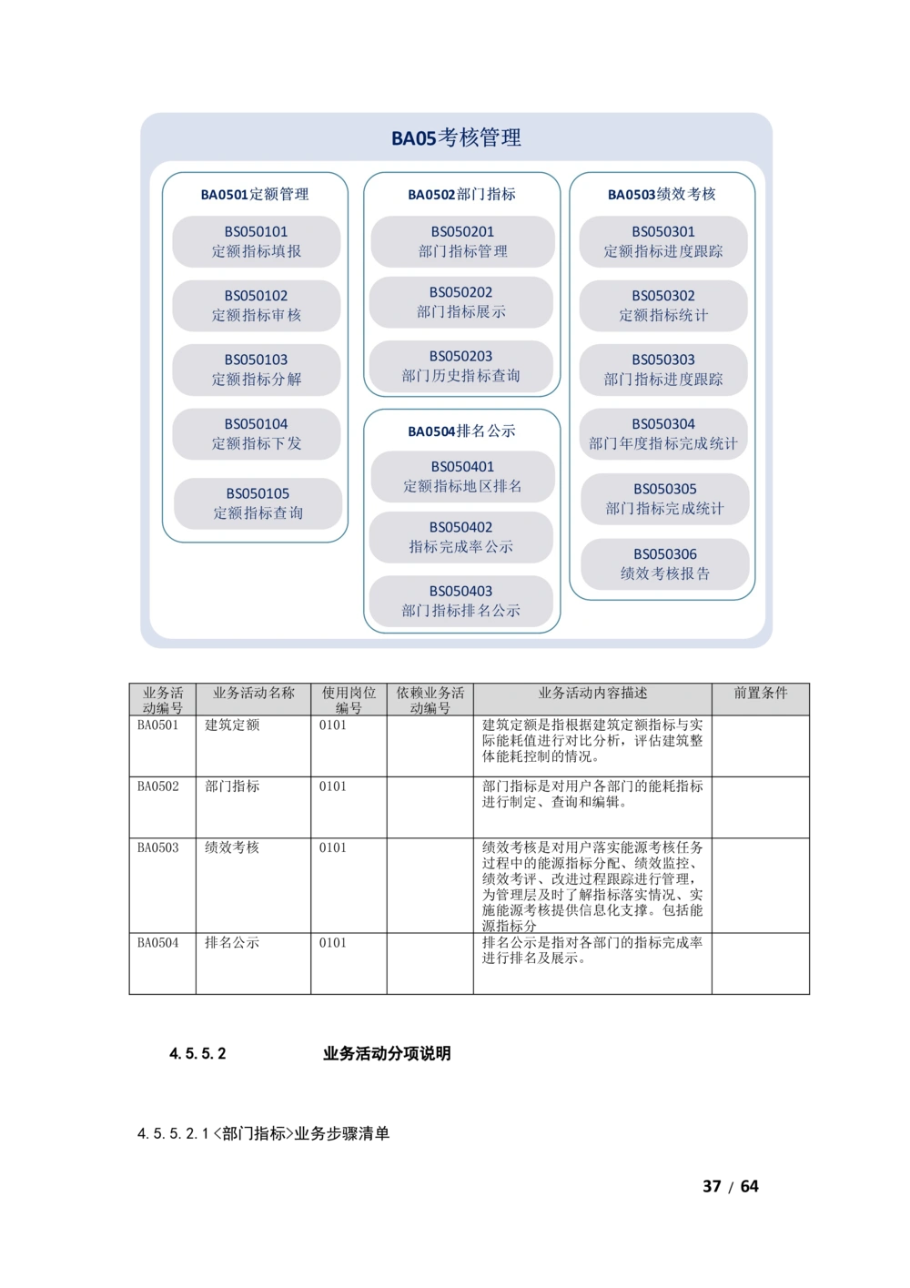 基于大数据平台的客户侧能量管理及信息增值服务业务需求规格说明书v1121_436套软件开发需求文档_VD516-软件开发需求文档_10各类系统软件开发需求