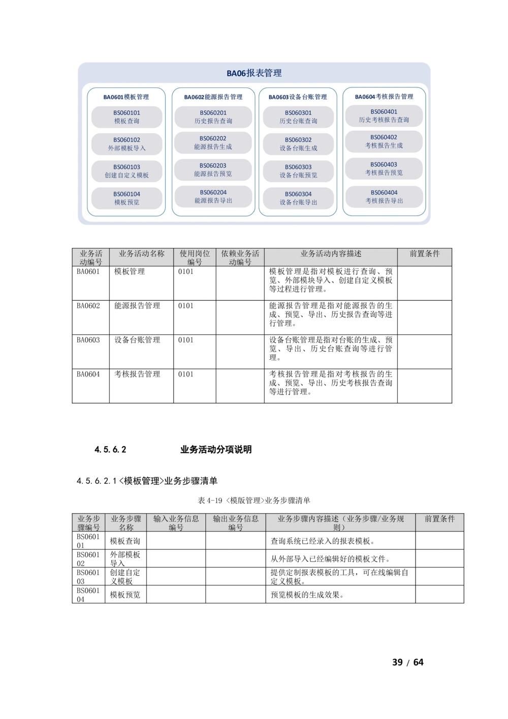 基于大数据平台的客户侧能量管理及信息增值服务业务需求规格说明书v1121_436套软件开发需求文档_VD516-软件开发需求文档_10各类系统软件开发需求
