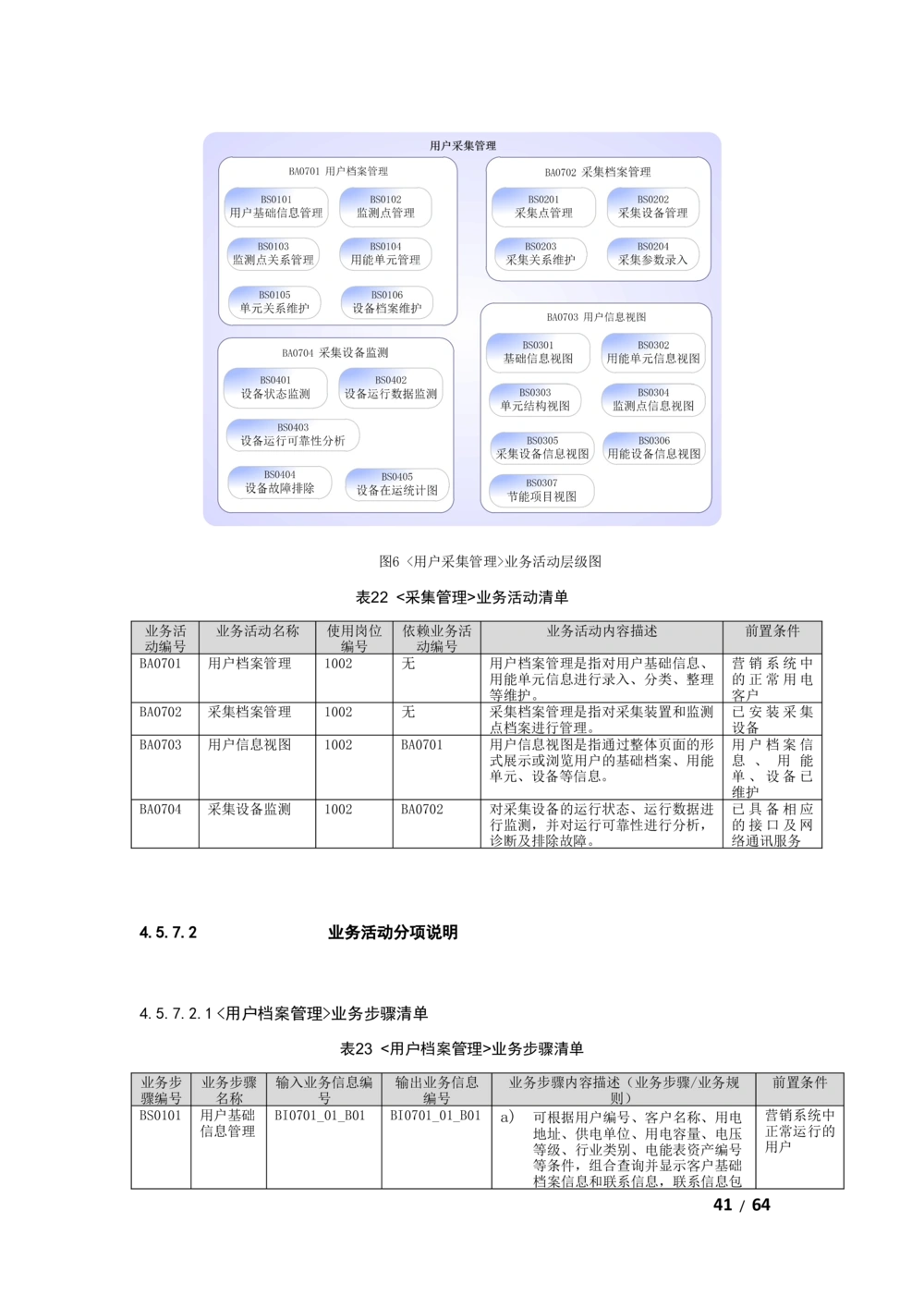 基于大数据平台的客户侧能量管理及信息增值服务业务需求规格说明书v1121_436套软件开发需求文档_VD516-软件开发需求文档_10各类系统软件开发需求
