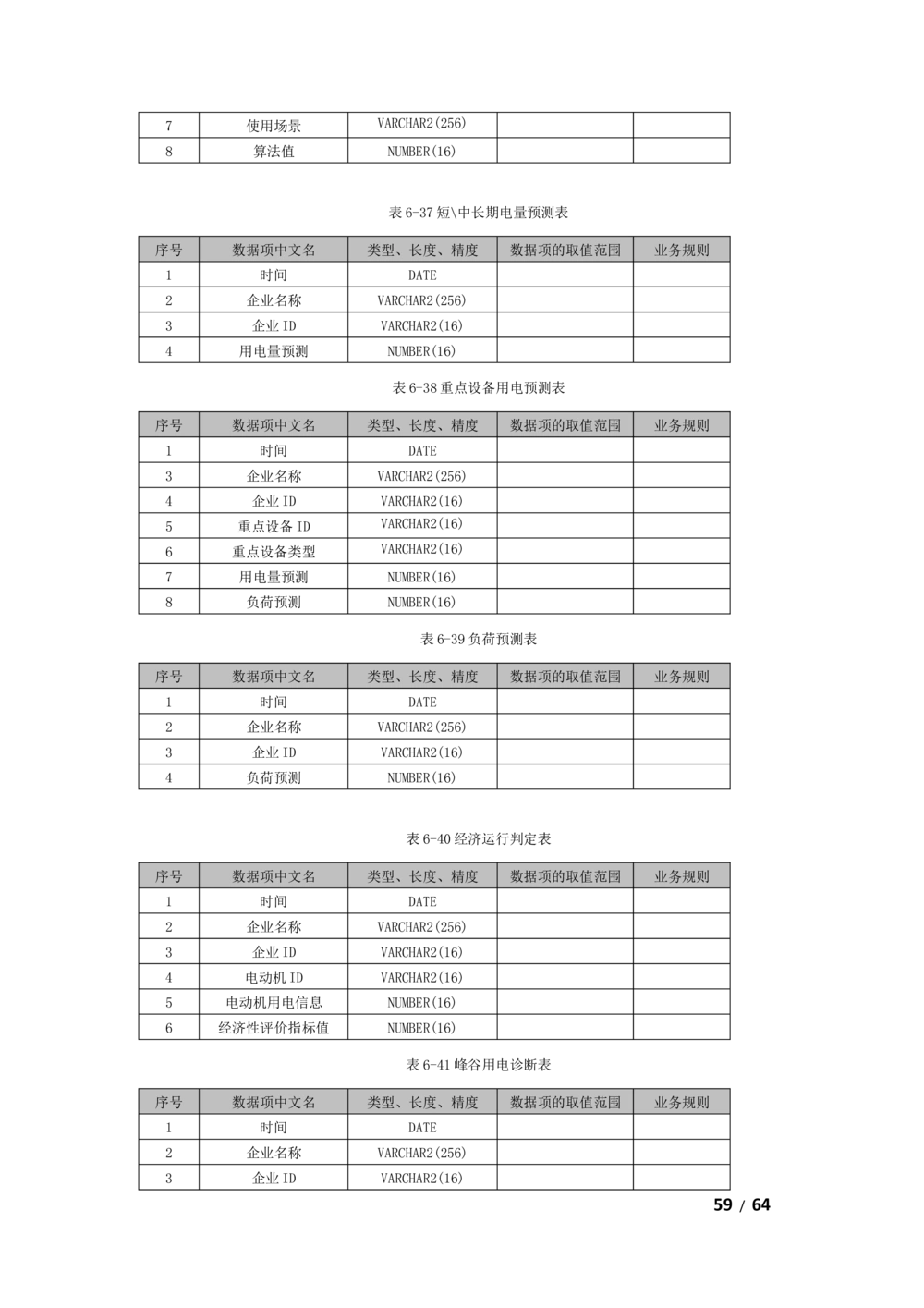 基于大数据平台的客户侧能量管理及信息增值服务业务需求规格说明书v1121_436套软件开发需求文档_VD516-软件开发需求文档_10各类系统软件开发需求