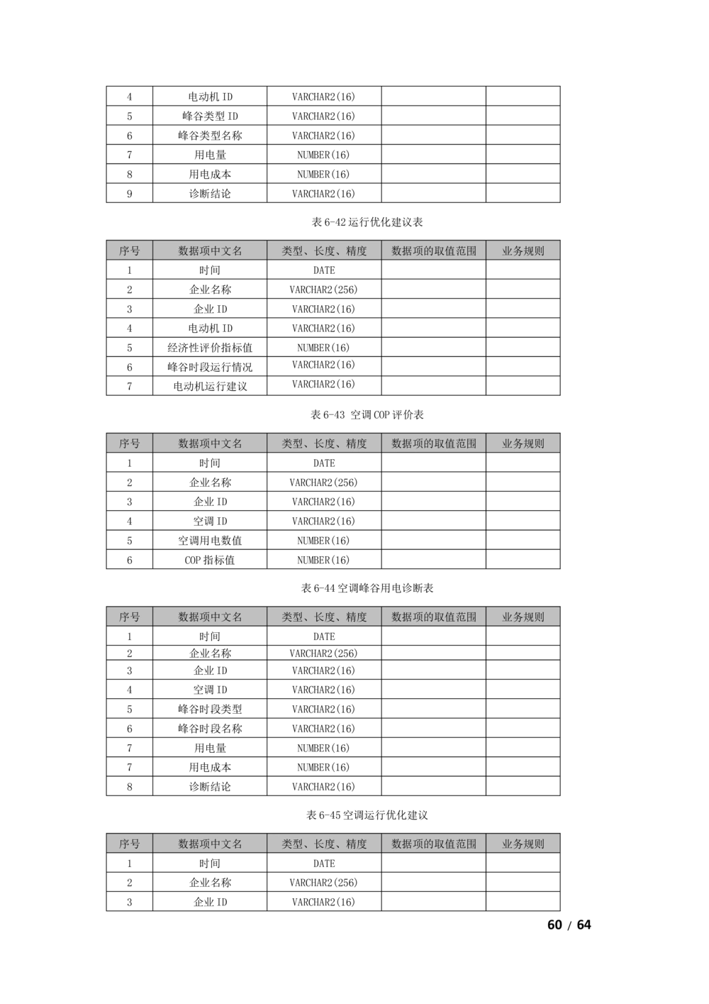 基于大数据平台的客户侧能量管理及信息增值服务业务需求规格说明书v1121_436套软件开发需求文档_VD516-软件开发需求文档_10各类系统软件开发需求