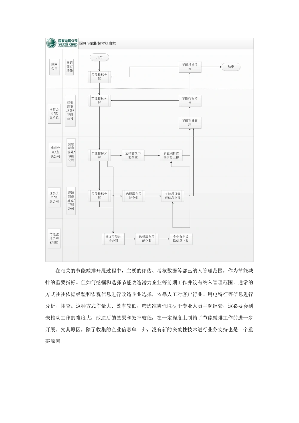 客户侧能量管理及信息增值服务业务需求规格说明书模板_436套软件开发需求文档_VD516-软件开发需求文档_10各类系统软件开发需求