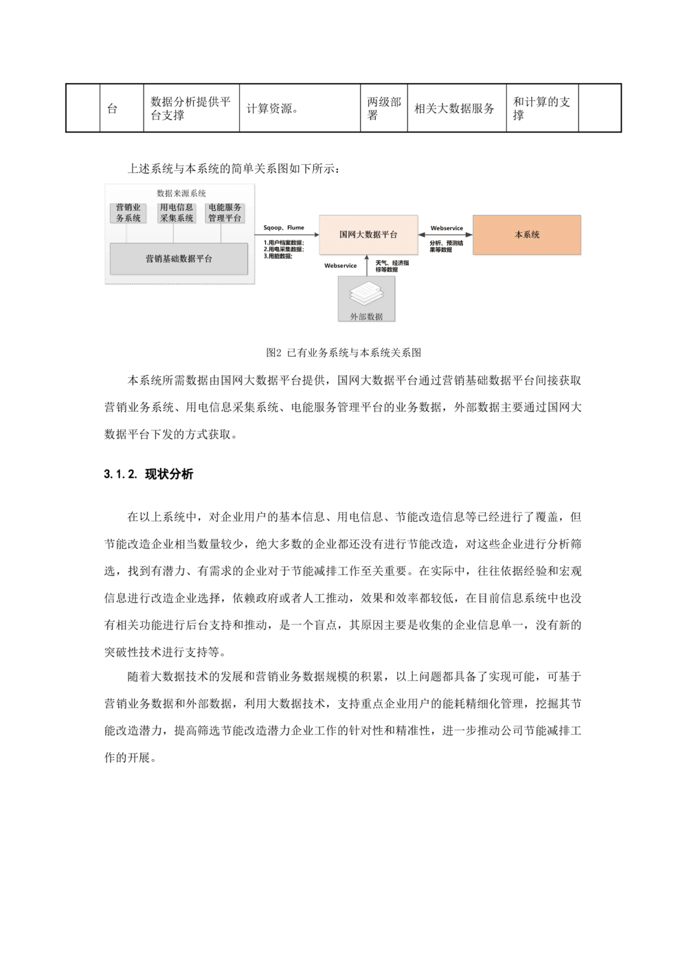 客户侧能量管理及信息增值服务业务需求规格说明书模板_436套软件开发需求文档_VD516-软件开发需求文档_10各类系统软件开发需求