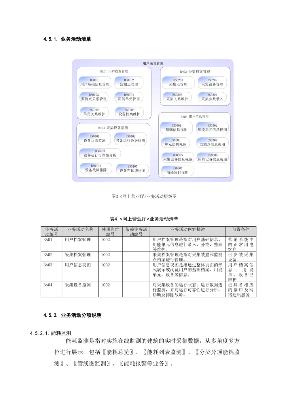 客户侧能量管理及信息增值服务业务需求规格说明书模板_436套软件开发需求文档_VD516-软件开发需求文档_10各类系统软件开发需求