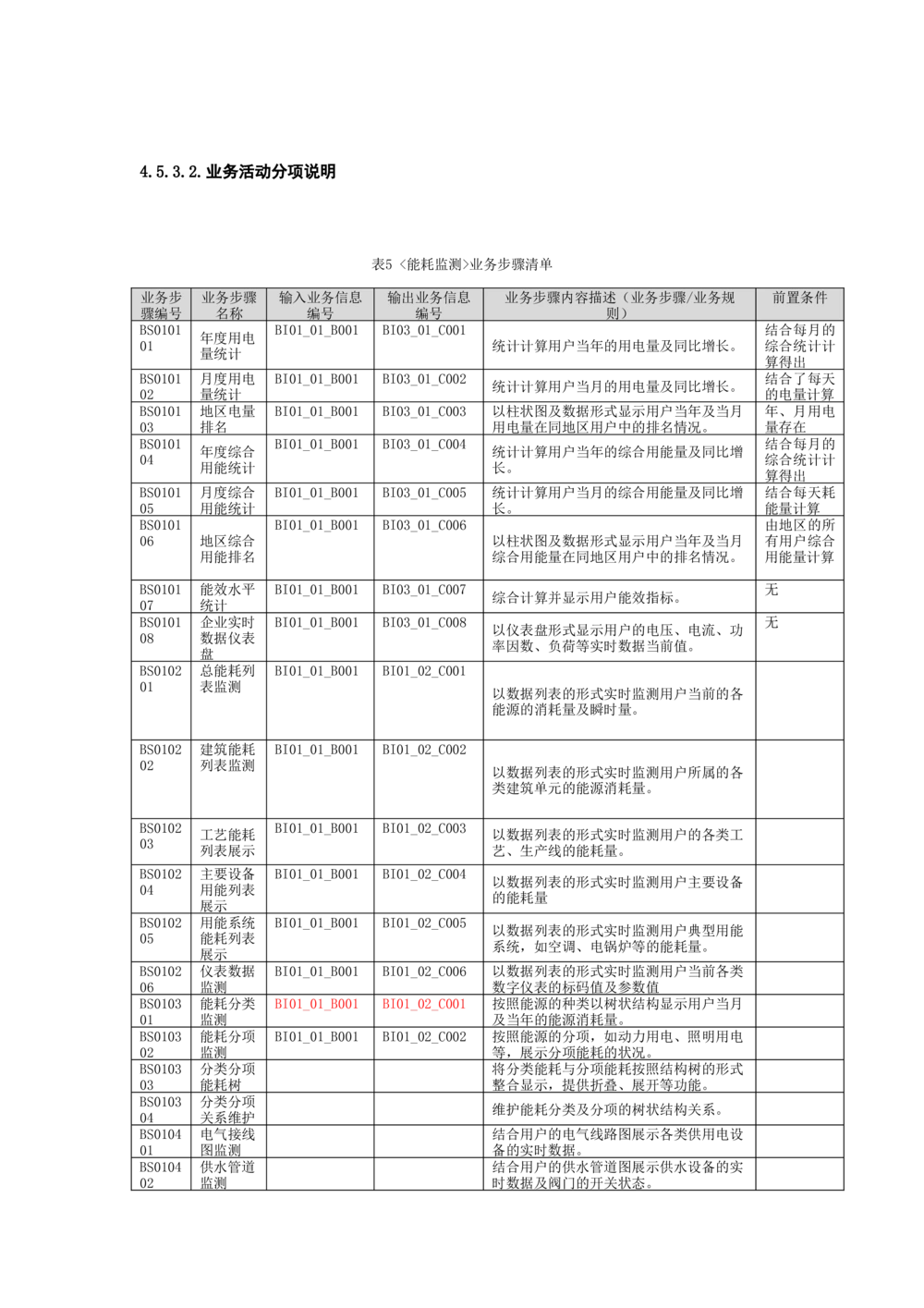 客户侧能量管理及信息增值服务业务需求规格说明书模板_436套软件开发需求文档_VD516-软件开发需求文档_10各类系统软件开发需求