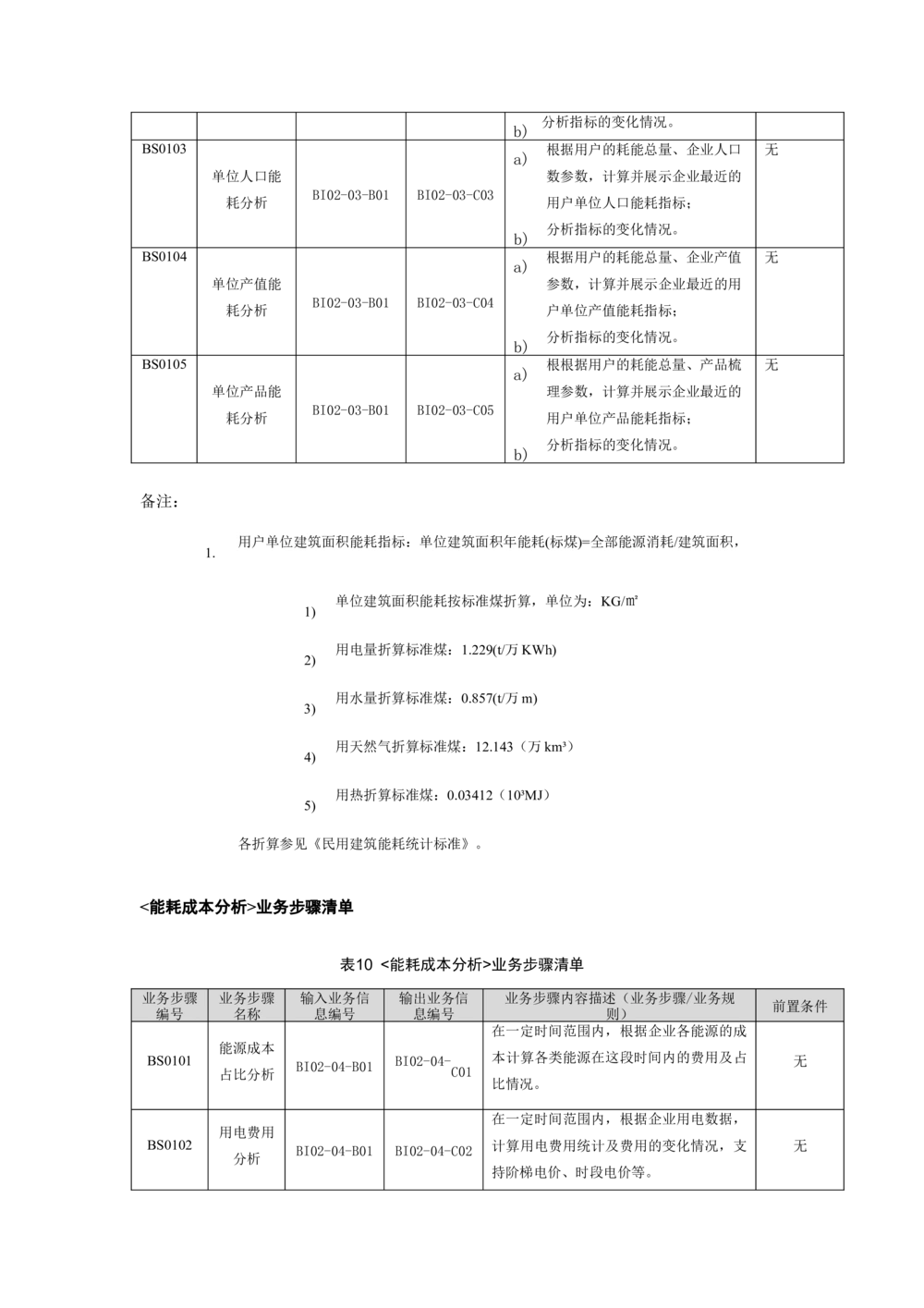 客户侧能量管理及信息增值服务业务需求规格说明书模板_436套软件开发需求文档_VD516-软件开发需求文档_10各类系统软件开发需求