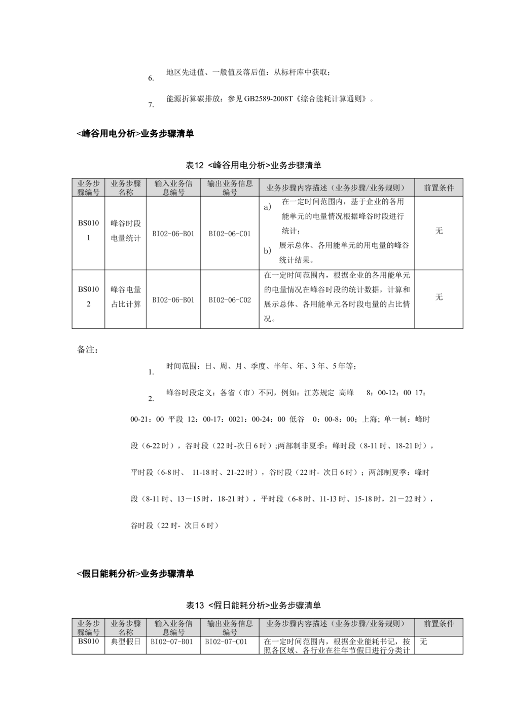 客户侧能量管理及信息增值服务业务需求规格说明书模板_436套软件开发需求文档_VD516-软件开发需求文档_10各类系统软件开发需求