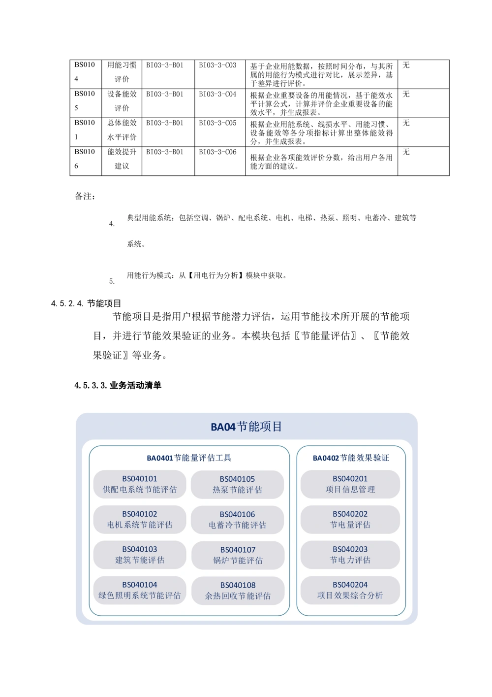 客户侧能量管理及信息增值服务业务需求规格说明书模板_436套软件开发需求文档_VD516-软件开发需求文档_10各类系统软件开发需求