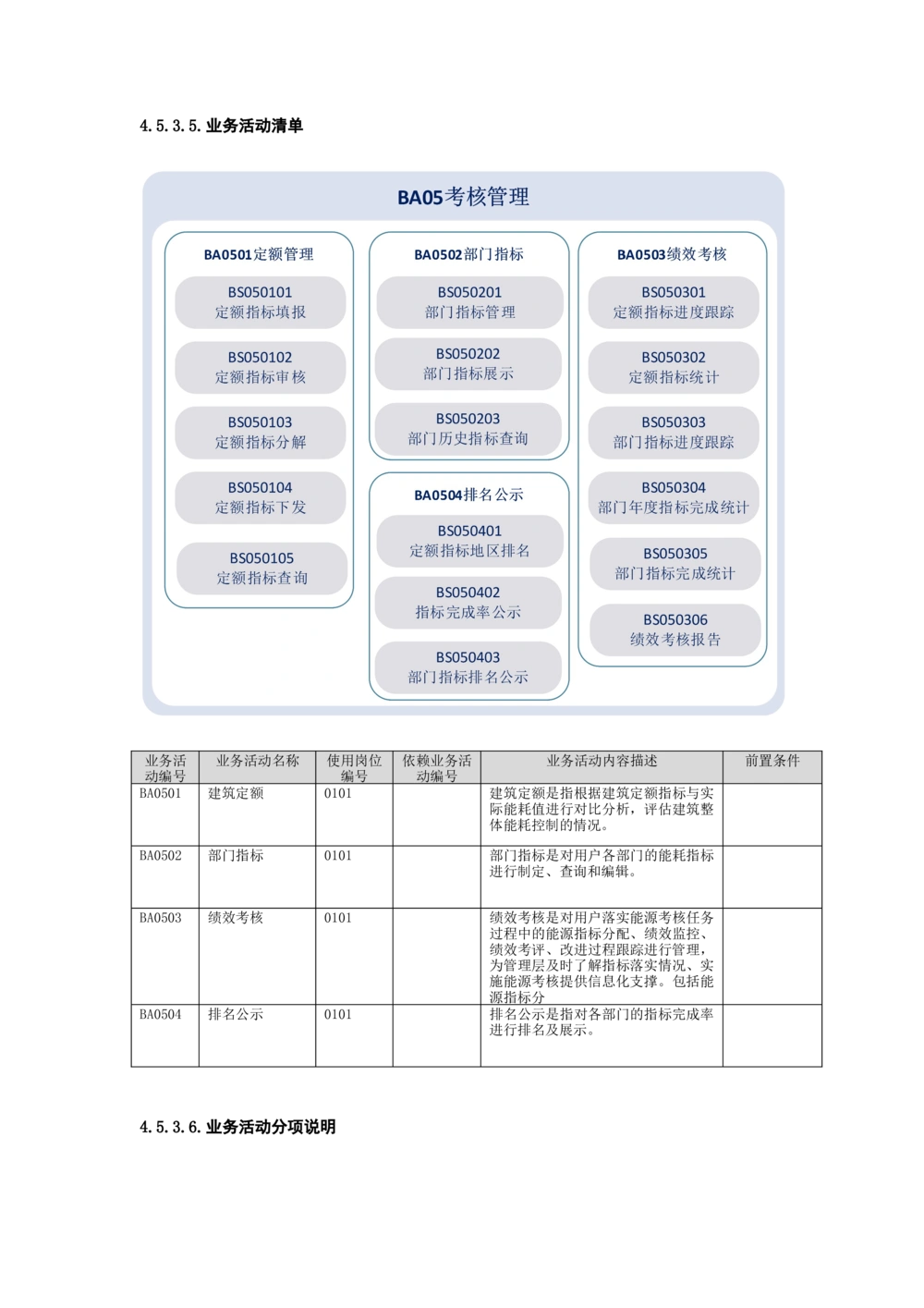 客户侧能量管理及信息增值服务业务需求规格说明书模板_436套软件开发需求文档_VD516-软件开发需求文档_10各类系统软件开发需求