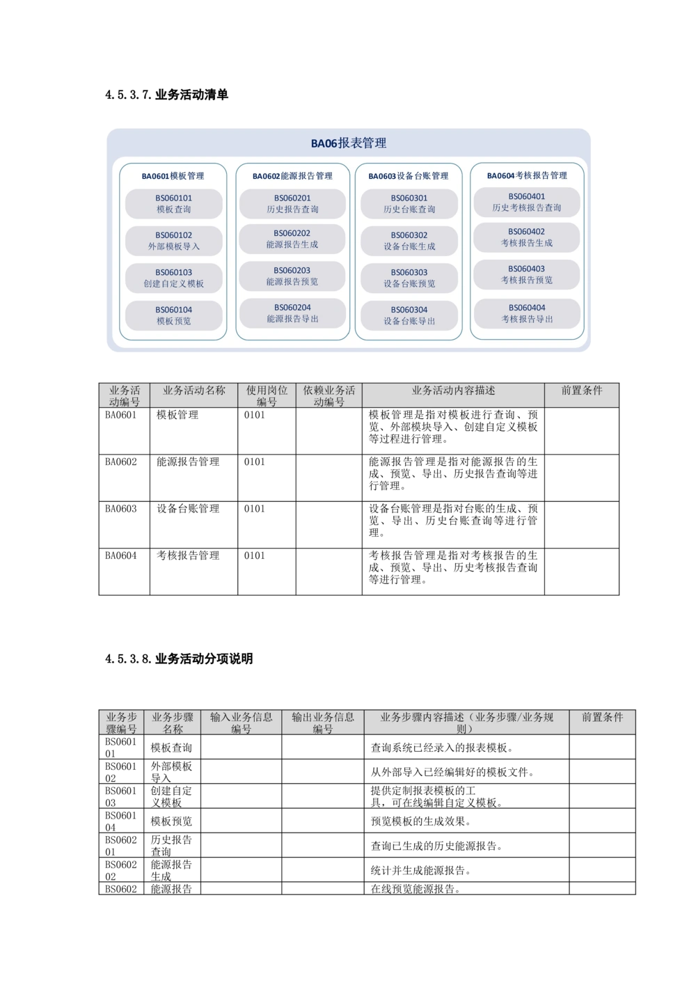 客户侧能量管理及信息增值服务业务需求规格说明书模板_436套软件开发需求文档_VD516-软件开发需求文档_10各类系统软件开发需求