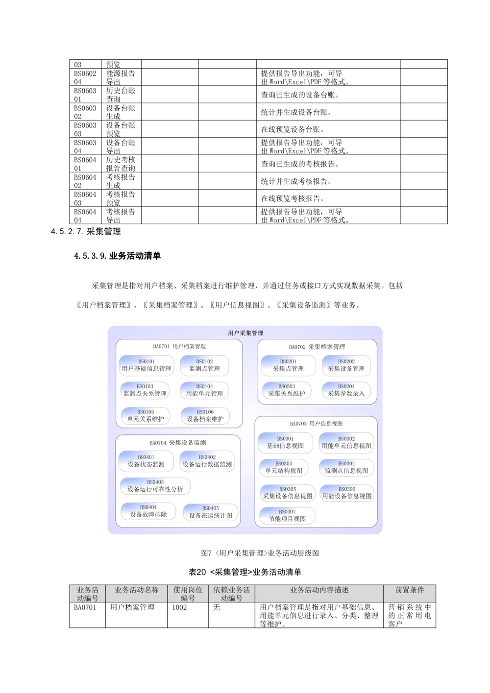 客户侧能量管理及信息增值服务业务需求规格说明书模板_436套软件开发需求文档_VD516-软件开发需求文档_10各类系统软件开发需求