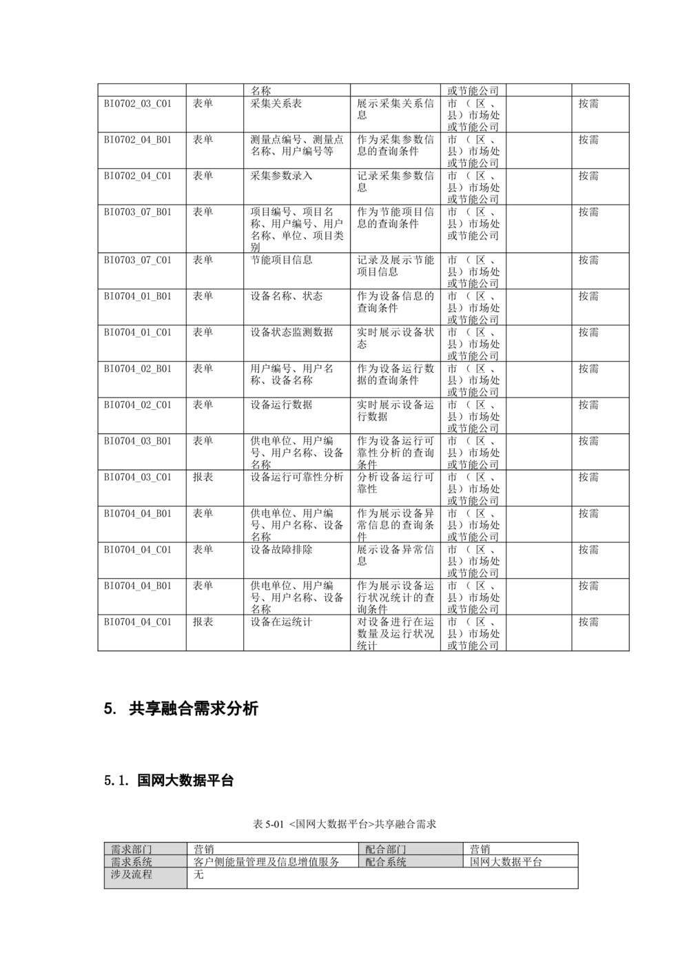 客户侧能量管理及信息增值服务业务需求规格说明书模板_436套软件开发需求文档_VD516-软件开发需求文档_10各类系统软件开发需求
