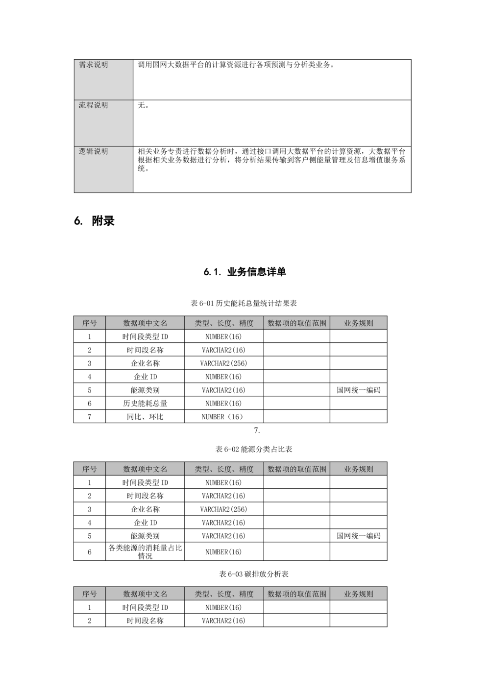 客户侧能量管理及信息增值服务业务需求规格说明书模板_436套软件开发需求文档_VD516-软件开发需求文档_10各类系统软件开发需求