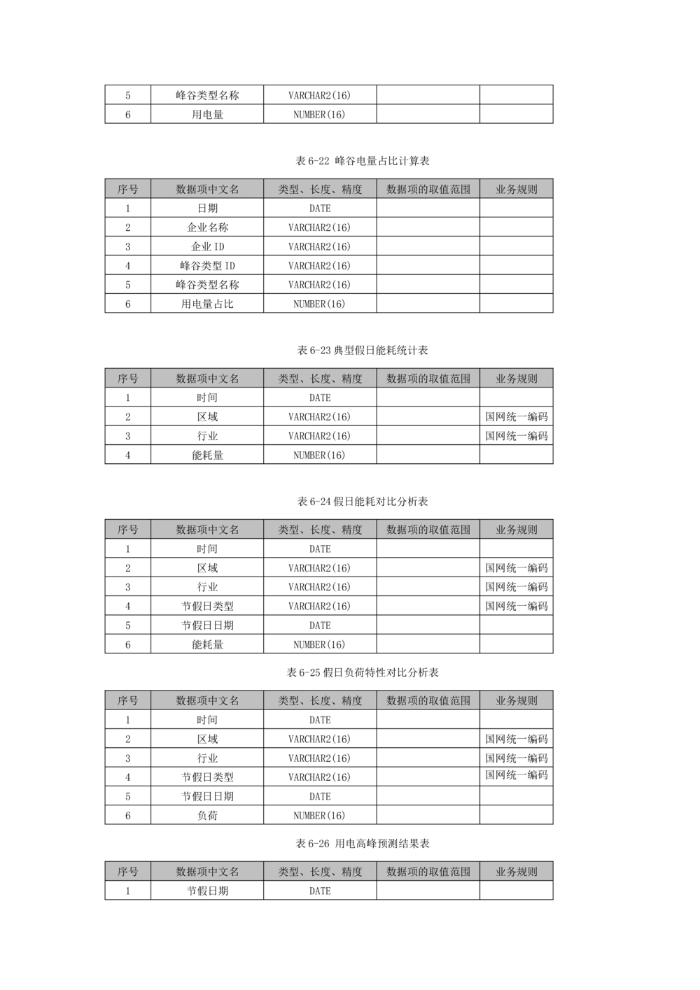 客户侧能量管理及信息增值服务业务需求规格说明书模板_436套软件开发需求文档_VD516-软件开发需求文档_10各类系统软件开发需求