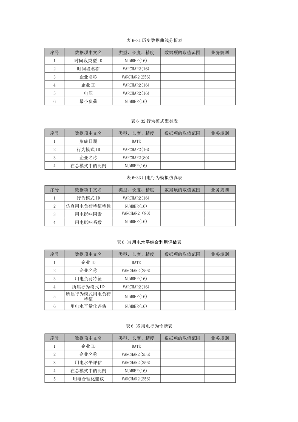 客户侧能量管理及信息增值服务业务需求规格说明书模板_436套软件开发需求文档_VD516-软件开发需求文档_10各类系统软件开发需求