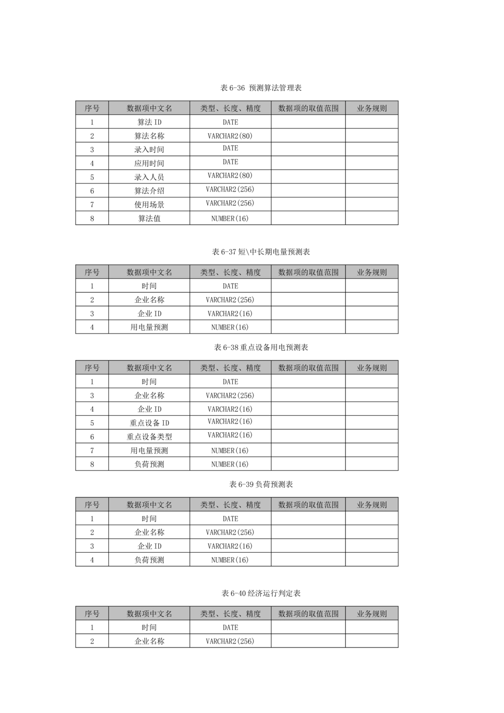 客户侧能量管理及信息增值服务业务需求规格说明书模板_436套软件开发需求文档_VD516-软件开发需求文档_10各类系统软件开发需求