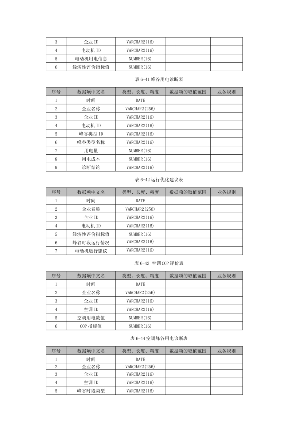 客户侧能量管理及信息增值服务业务需求规格说明书模板_436套软件开发需求文档_VD516-软件开发需求文档_10各类系统软件开发需求