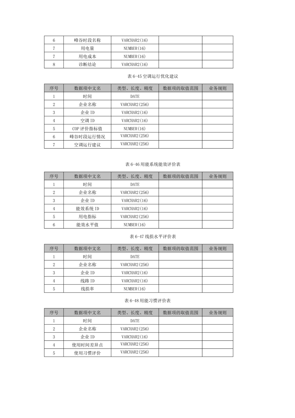 客户侧能量管理及信息增值服务业务需求规格说明书模板_436套软件开发需求文档_VD516-软件开发需求文档_10各类系统软件开发需求
