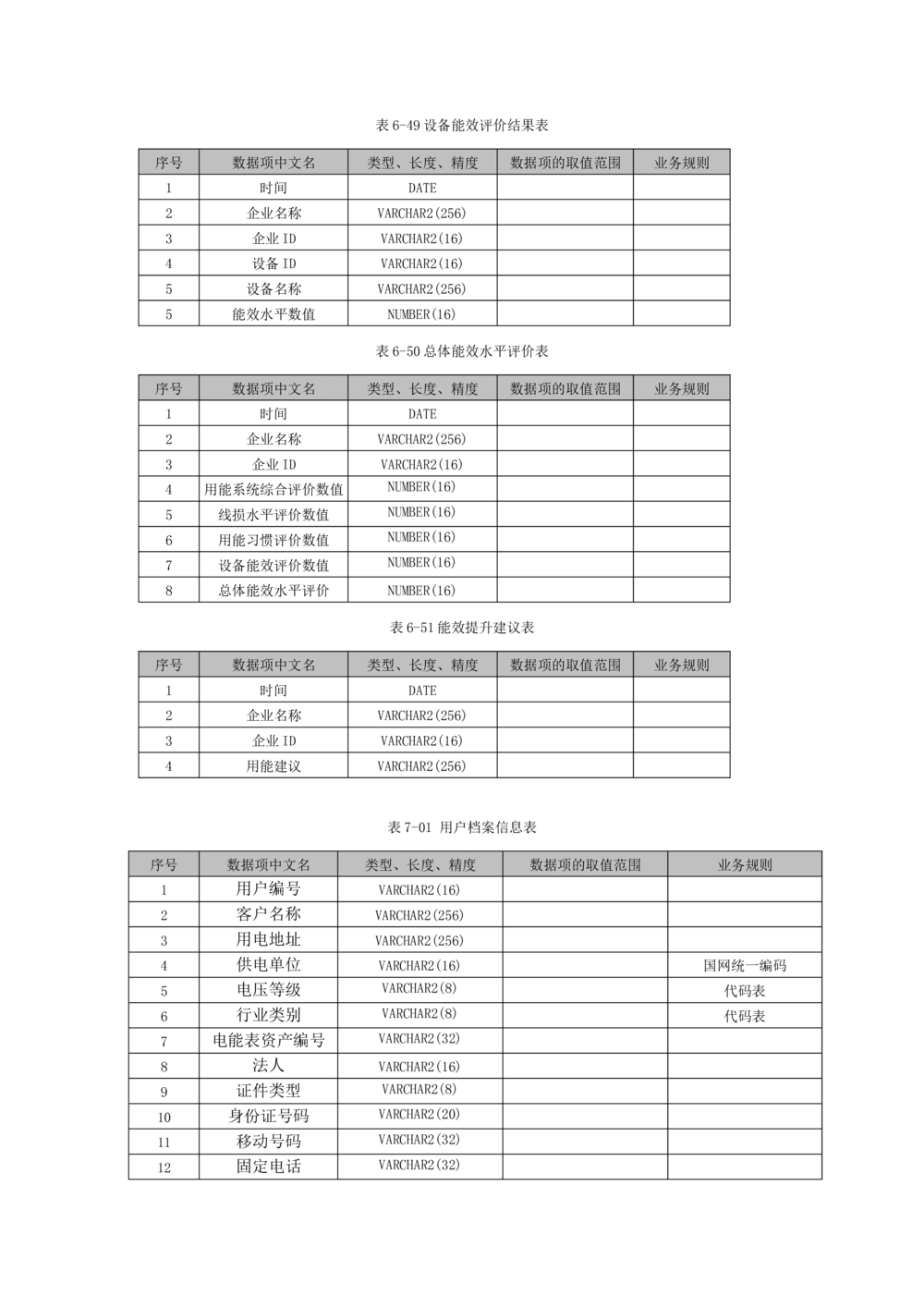 客户侧能量管理及信息增值服务业务需求规格说明书模板_436套软件开发需求文档_VD516-软件开发需求文档_10各类系统软件开发需求