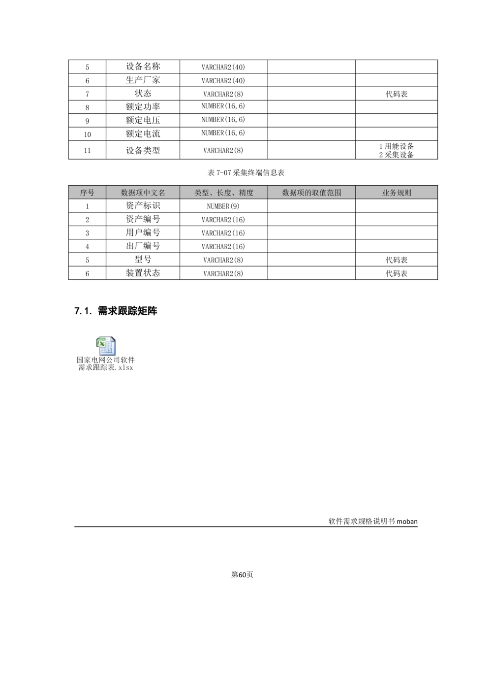 客户侧能量管理及信息增值服务业务需求规格说明书模板_436套软件开发需求文档_VD516-软件开发需求文档_10各类系统软件开发需求