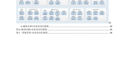 客户侧能量管理及信息增值服务业务需求规格说明书模板_436套软件开发需求文档_VD516-软件开发需求文档_10各类系统软件开发需求