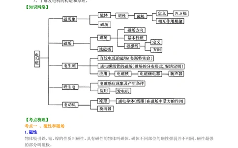 中考总复习：电与磁知识讲解_中考全科复习资料_北京四中绝密资料04中考物理总复习_35总复习：电与磁