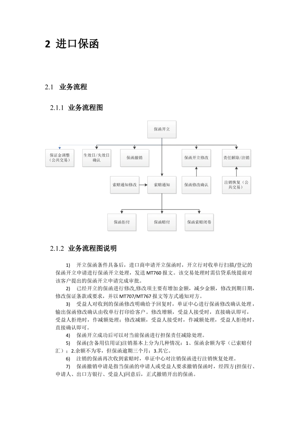 新一代国际结算系统需求规格说明书（保函）V1.0_436套软件开发需求文档_VD516-软件开发需求文档_10各类系统软件开发需求
