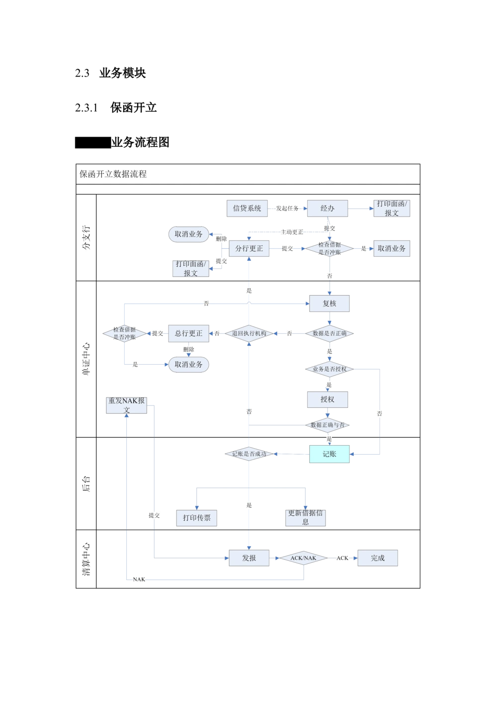 新一代国际结算系统需求规格说明书（保函）V1.0_436套软件开发需求文档_VD516-软件开发需求文档_10各类系统软件开发需求