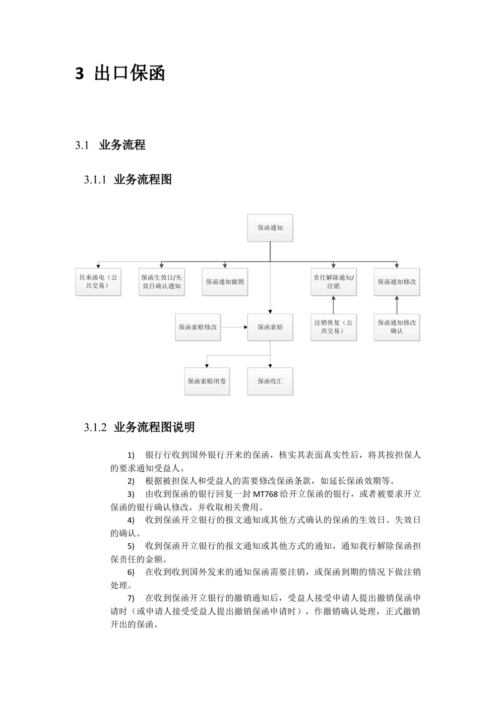 新一代国际结算系统需求规格说明书（保函）V1.0_436套软件开发需求文档_VD516-软件开发需求文档_10各类系统软件开发需求