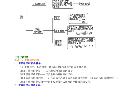 中考总复习：正多边形与圆的有关的证明和计算--知识讲解（提高）_中考全科复习资料_北京四中绝密资料02中考数学总复习_42总复习：正多边形与圆的有关的证明和计算（提高）