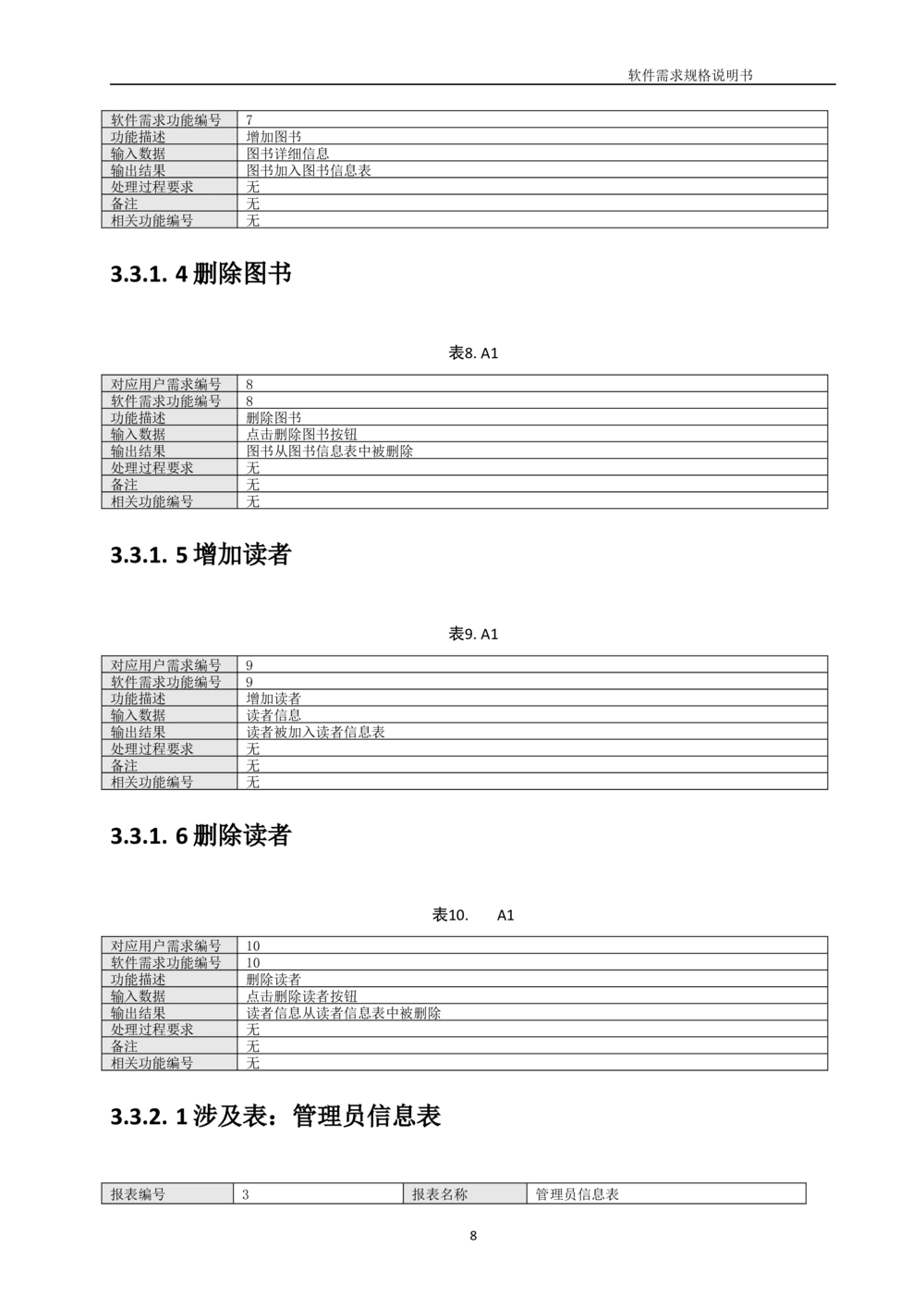 图书管理系统需求规格说明书_436套软件开发需求文档_VD516-软件开发需求文档_10各类系统软件开发需求_更新内容_产品需求文档案例（73份）