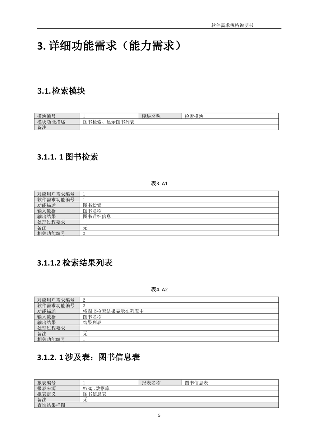 图书管理系统需求规格说明书_436套软件开发需求文档_VD516-软件开发需求文档_10各类系统软件开发需求_更新内容_产品需求文档案例（73份）
