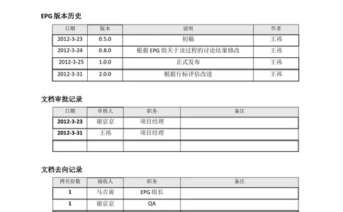 图书管理系统需求规格说明书_436套软件开发需求文档_VD516-软件开发需求文档_10各类系统软件开发需求_更新内容_产品需求文档案例（73份）