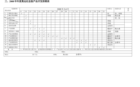 产品开发计划排期_436套软件开发需求文档_VD516-软件开发需求文档_10各类系统软件开发需求_更新内容_需求开发排期文档（3份）