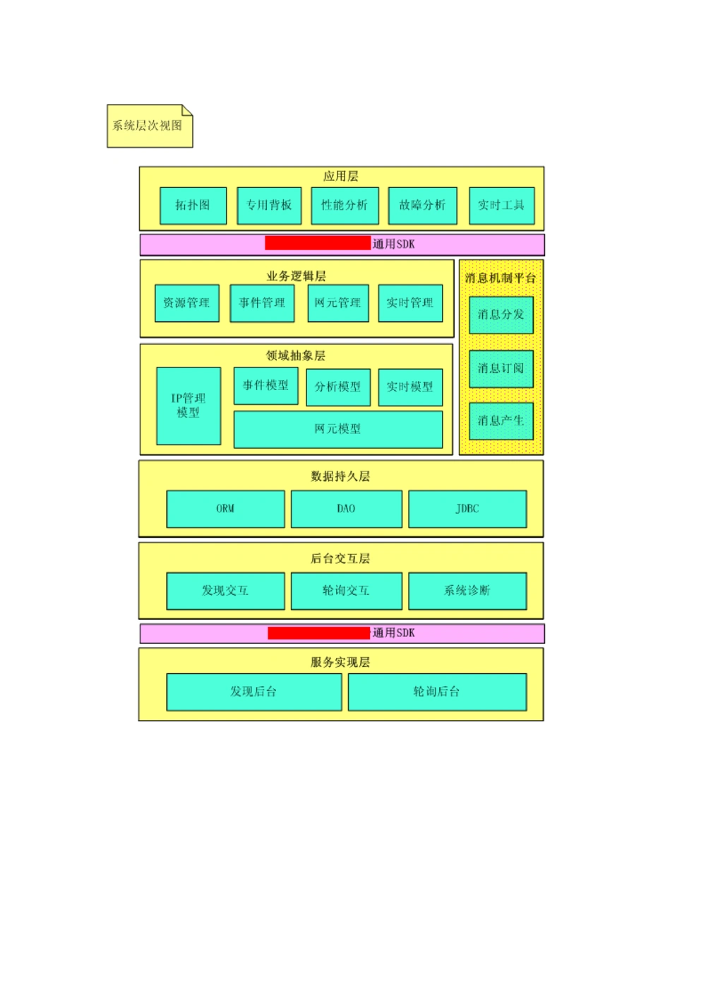 体系结构设计说明书(1)_436套软件开发需求文档_VD516-软件开发需求文档_05体系结构设计说明书（12份）