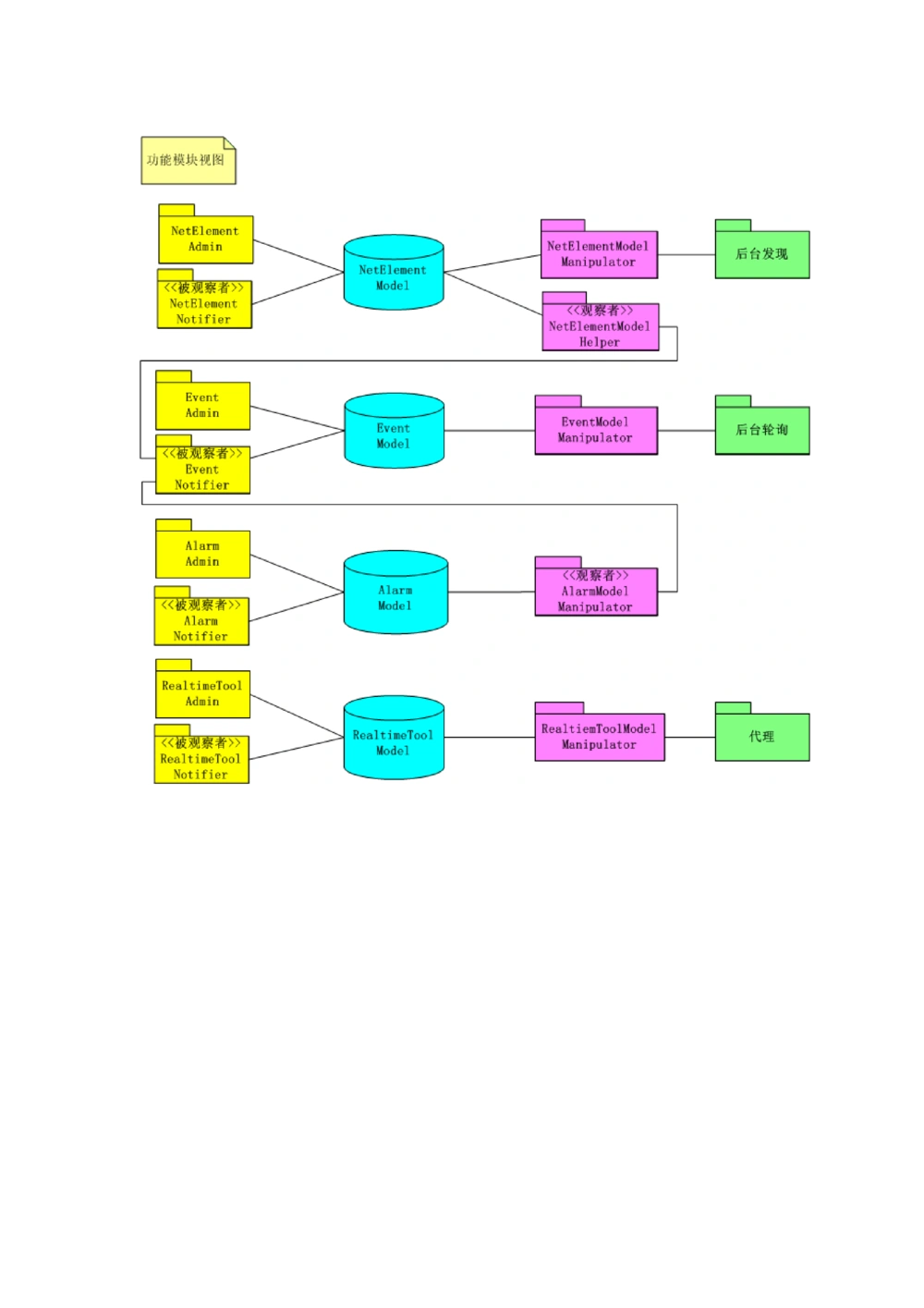 体系结构设计说明书(1)_436套软件开发需求文档_VD516-软件开发需求文档_05体系结构设计说明书（12份）
