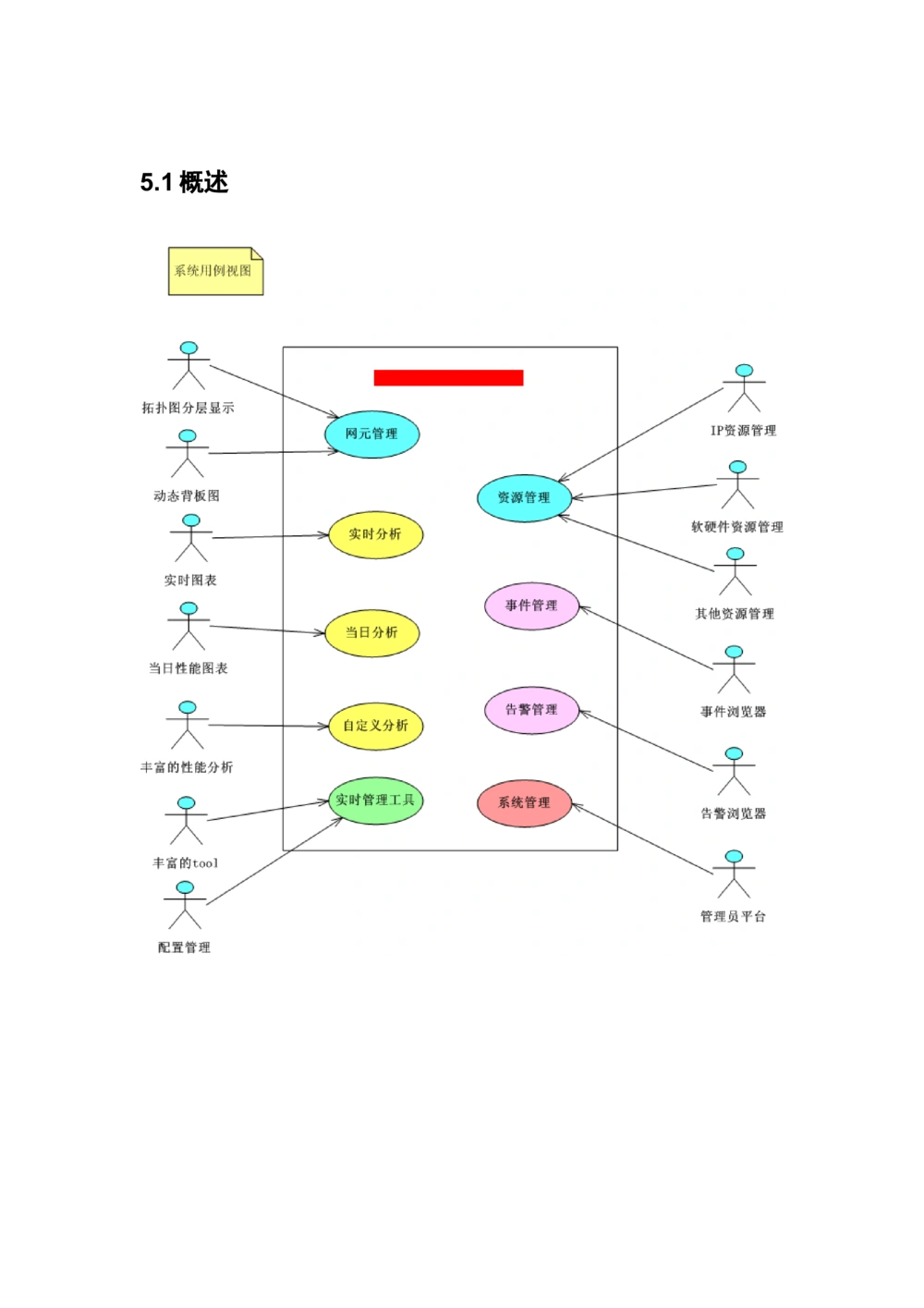 体系结构设计说明书(1)_436套软件开发需求文档_VD516-软件开发需求文档_05体系结构设计说明书（12份）