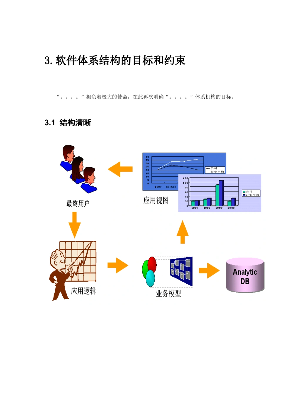 体系结构设计说明书(1)_436套软件开发需求文档_VD516-软件开发需求文档_05体系结构设计说明书（12份）