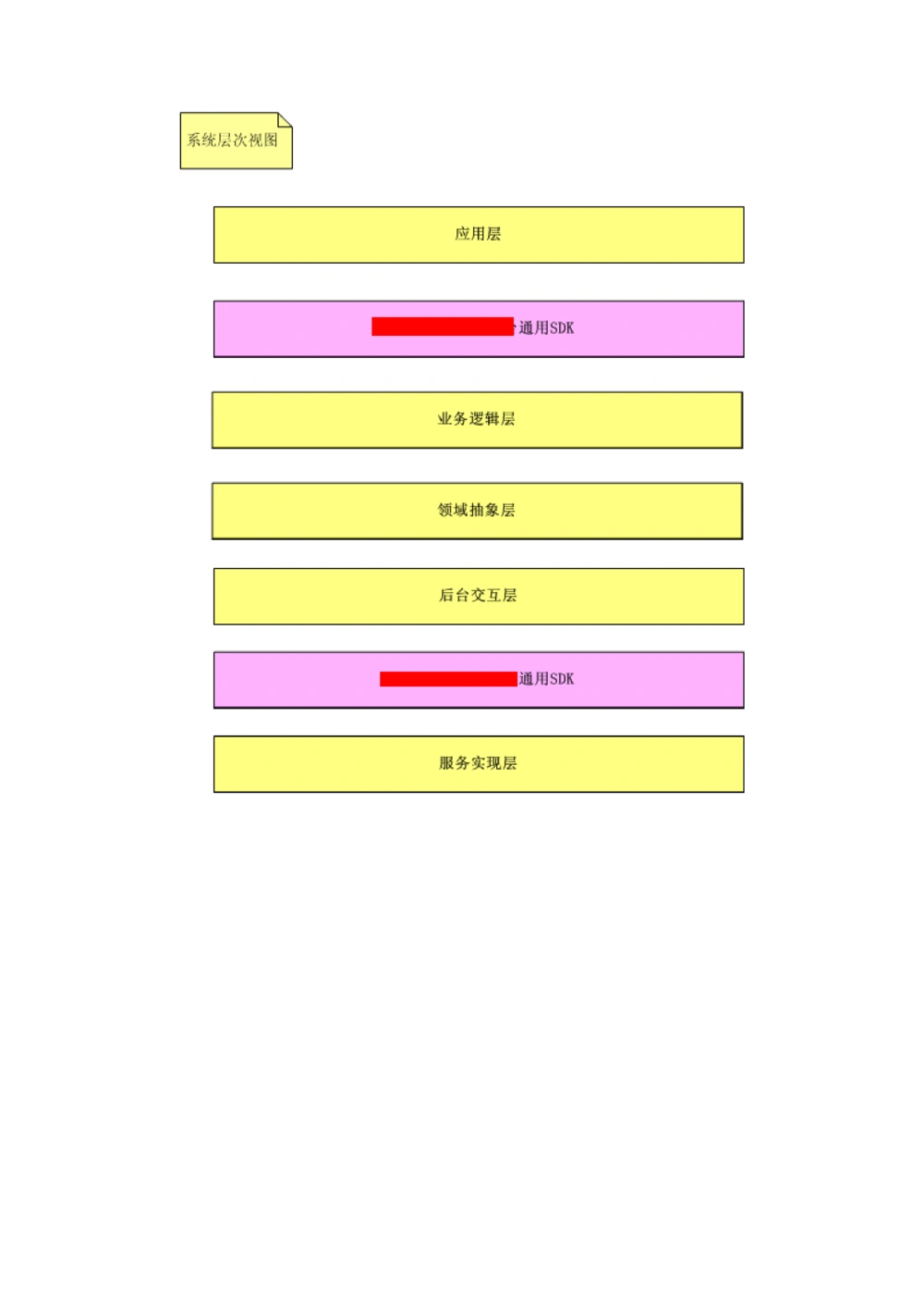 体系结构设计说明书(1)_436套软件开发需求文档_VD516-软件开发需求文档_05体系结构设计说明书（12份）